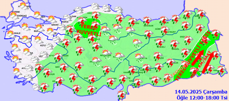 Hava Durumu Tahminleri